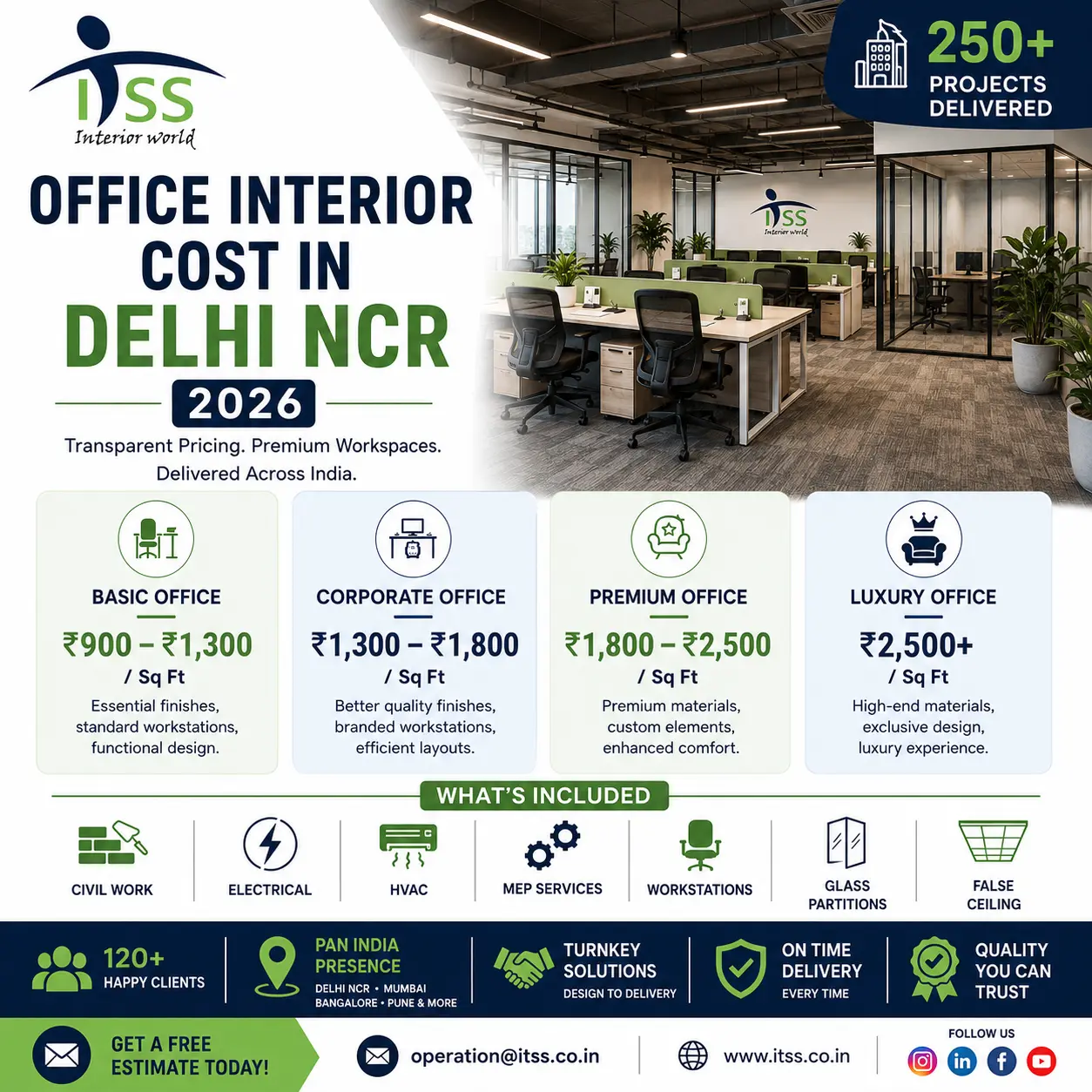 Office interior cost per sq ft India 2026